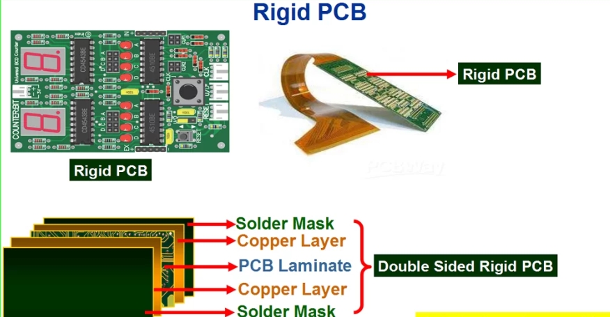 Rigid PCB vs Flexible PCB: A Comprehensive Comparison