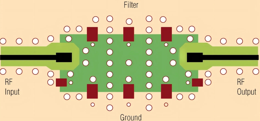 Comprehensive Guide to RF PCB Design