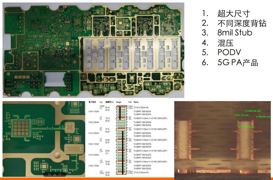TU-862HF+S7135 High-frequency PCB