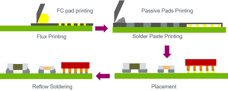 Innovative printing solutions for front-end RF module packaging