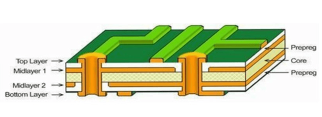 Double Sided 2-Layer PCBs
