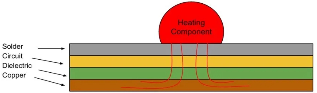 Copper Core PCB: A Revolution in the Electronics Industry