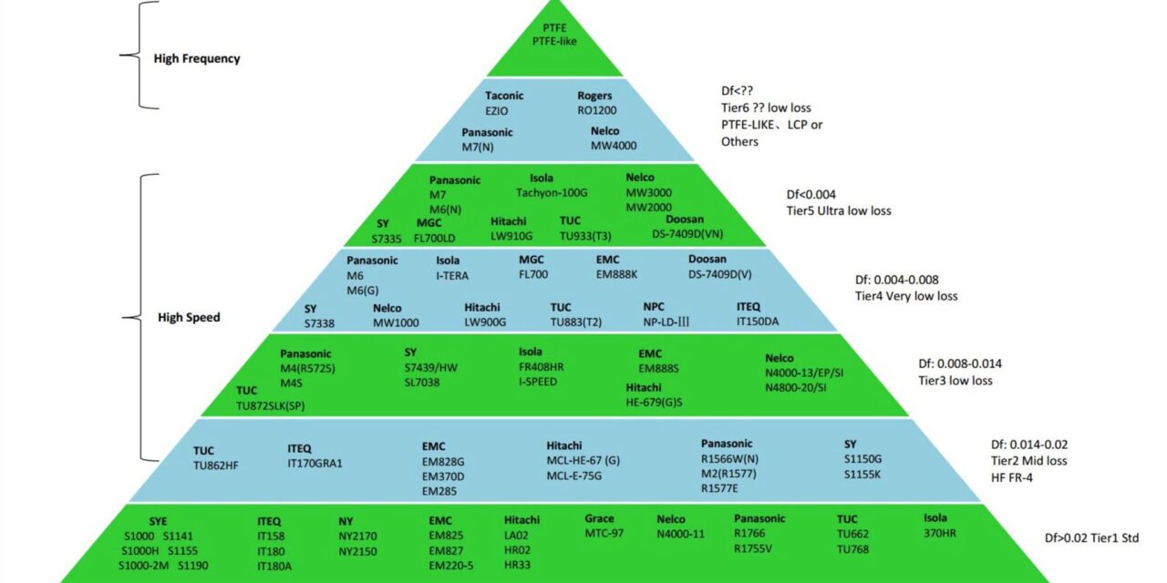 CS-AL-88-AD2 Laminates Overview