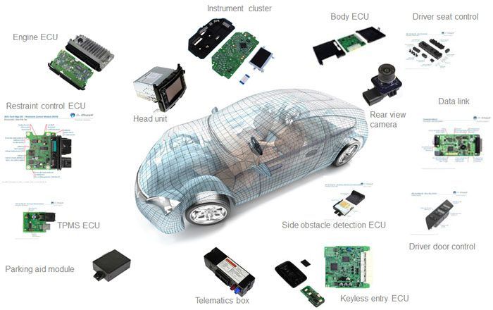 China Leads the Future of Autonomous Driving and New Energy Vehicle PCB Technology