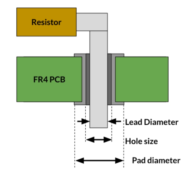 Through-Hole Pad Design for PCB Durability
