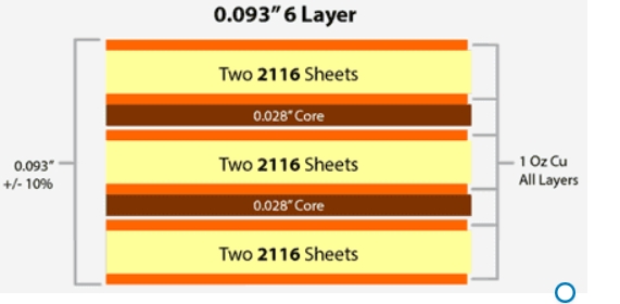 6 layer PCB Stackup,Thickness and Manufacturing