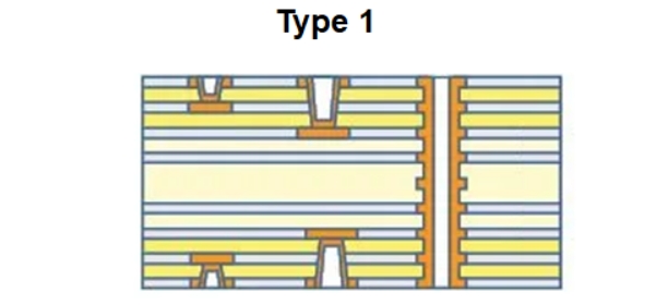 Best Ways to Use Skip Vias in HDI PCBs