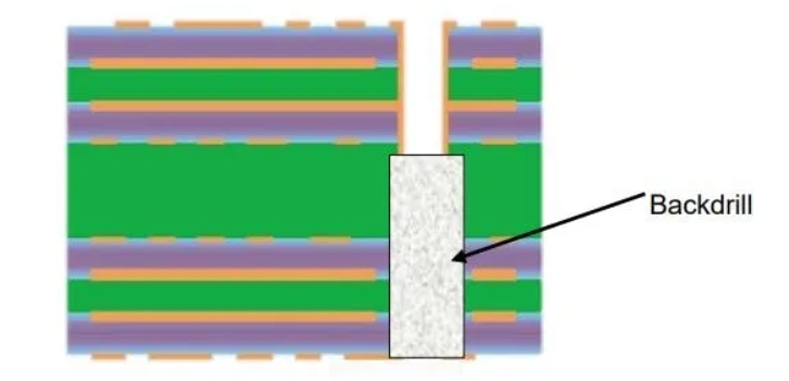 What is Backdrill and How Was It Done in PCB Manufacturing?