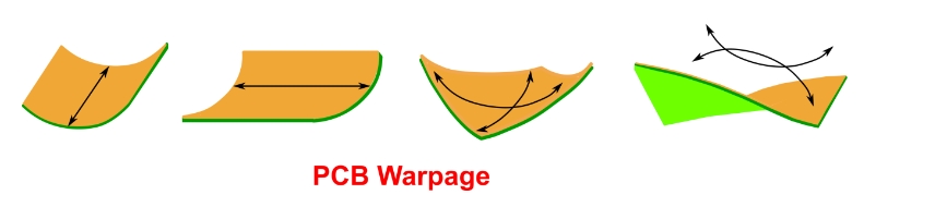 What is PCB warpage?