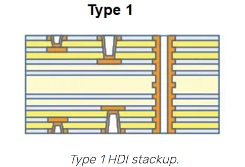 Best Ways to Use Skip Vias in an HDI PCB