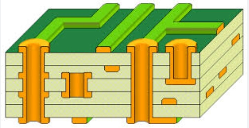 Printed Circuit Board Layer Stackups