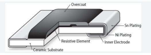 What are Thin and Thick Film Resistors?