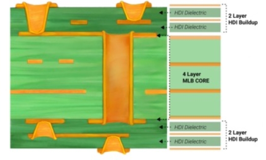 Best Formats for 4-Layer PCB Stackups