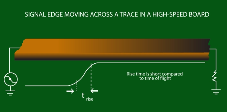 Power Integrity in PCB Design: Essential Tips & Practices