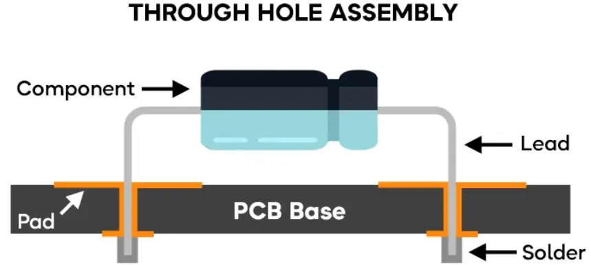 SMT vs Thru-Hole Manufacturing