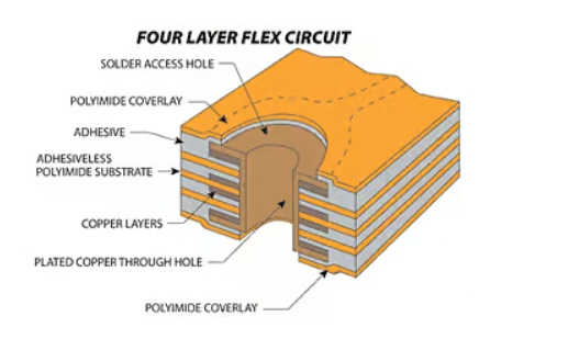 4 layer Flex PCB Manufacturing and Stackup guidelines