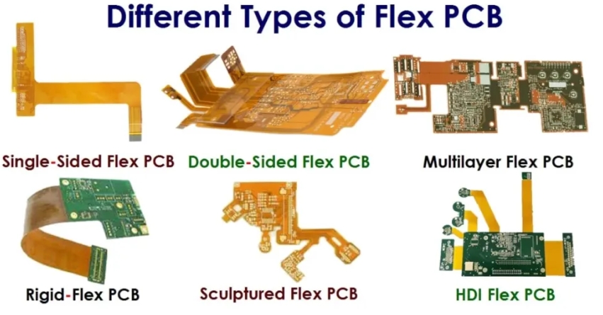 Flexible PCB Manufacturing Process: Flexible Circuit Board (FPC)