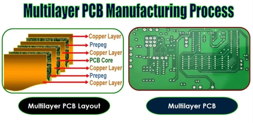 Multilayer PCB Manufacturing Process: A Complete Step-by-Step Guide