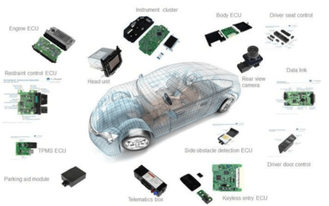 automotive PCB