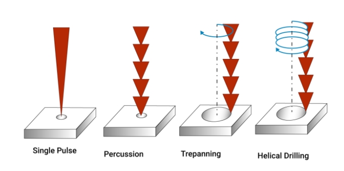 Staggered Vias in PCB Design: Benefits & Manufacturing