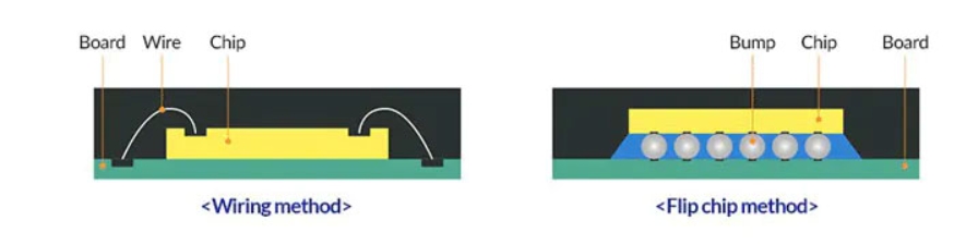 IC Substrate – Basic Introduction to Integrated Chip Substrate
