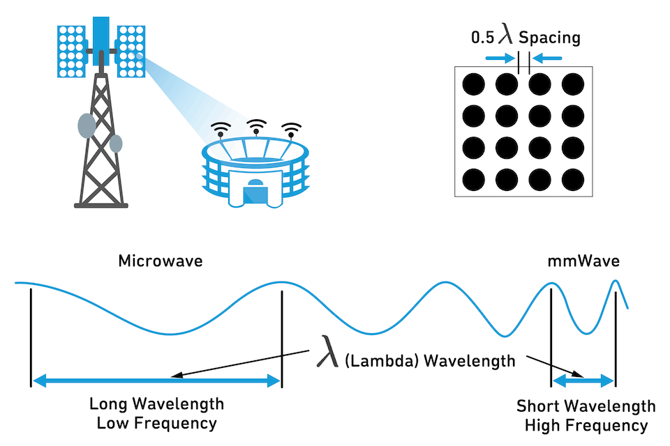 KKPCB Case Study: High-Isolation 16T16R Massive MIMO Antenna Array PCB for 5G Base Stations
