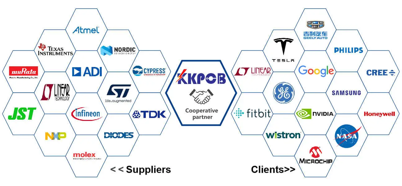 https://www.kkpcba.com/wp-content/uploads/2025/09/Upstream-and-downstream-partners-1.webp