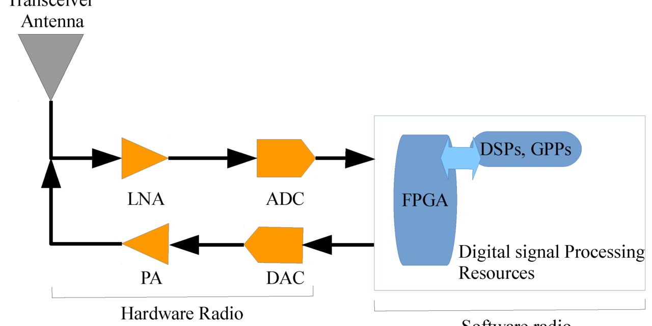 KKPCB Success Case: Software-Defined Radio (SDR) Backplane PCB