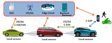 China’s Autonomous Driving Technology: Current Landscape and Key Players
