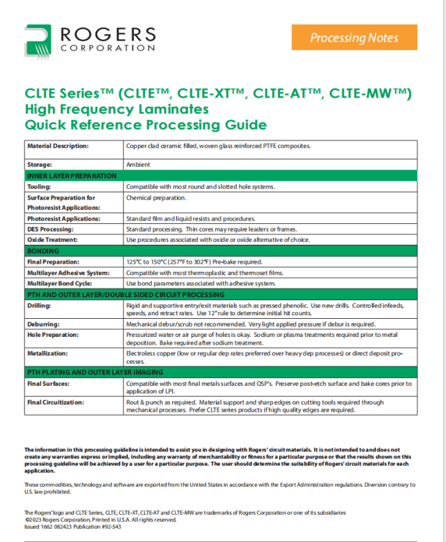 CLTE Series™