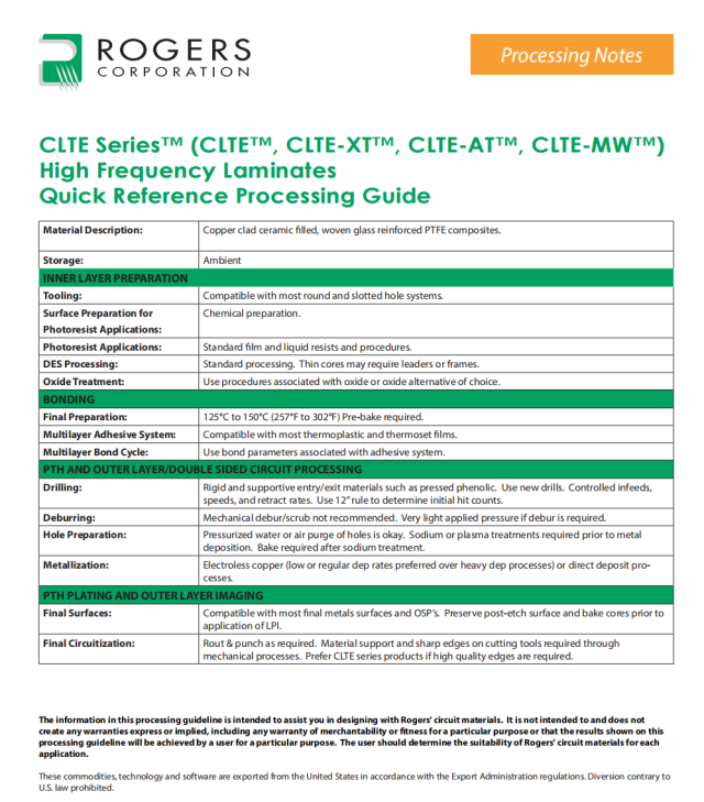 CLTE™ Series laminates