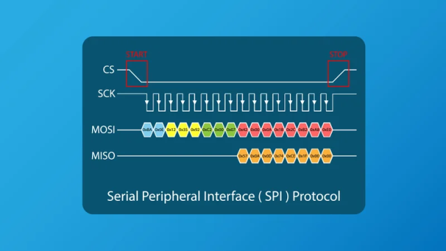SPI lines