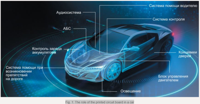 Fig. 1: The role of the printed circuit board in a car