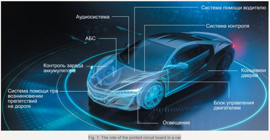 Ten Tips for Designing Automotive PCBs
