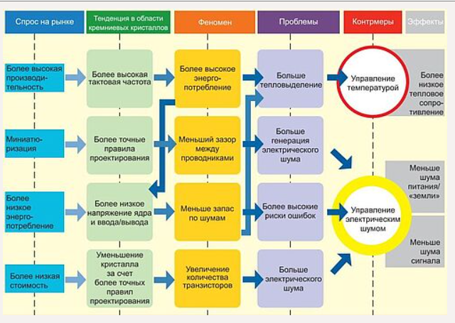Impact of market demand on thermal and electrical integrity (image courtesy of Renesas)