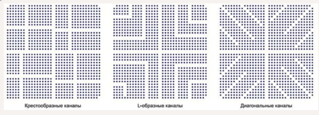 Placing blind transitions in a cross, L-shape, or diagonal pattern creates "boulevards" on the inner layers