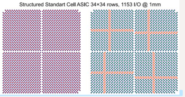 The figures show the placement of blind vias to create "boulevards" under the BGA for improved routing