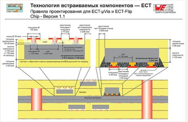 Example of a design rule specification to support design with embedded components