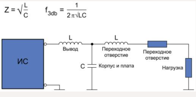 Schematic diagram of a T-type low-pass filter with via inductance