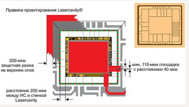 Printed Circuit Boards with Embedded Components: From Concept to Production