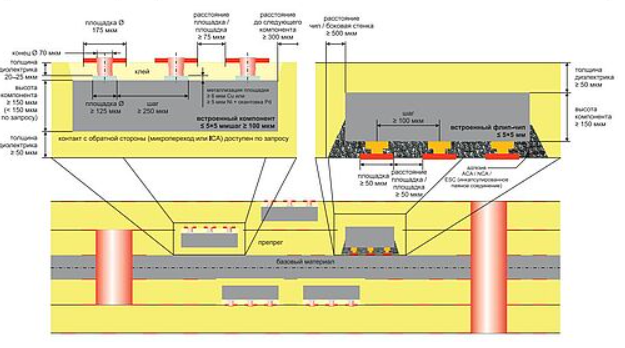 Advantages, Challenges, and Design Considerations in Modern PCB Manufacturing