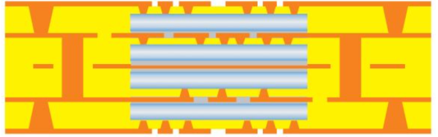  Advantages, Challenges, and Design Considerations in Modern PCB Manufacturing
