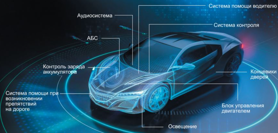 Ten Tips for Designing Automotive PCBs