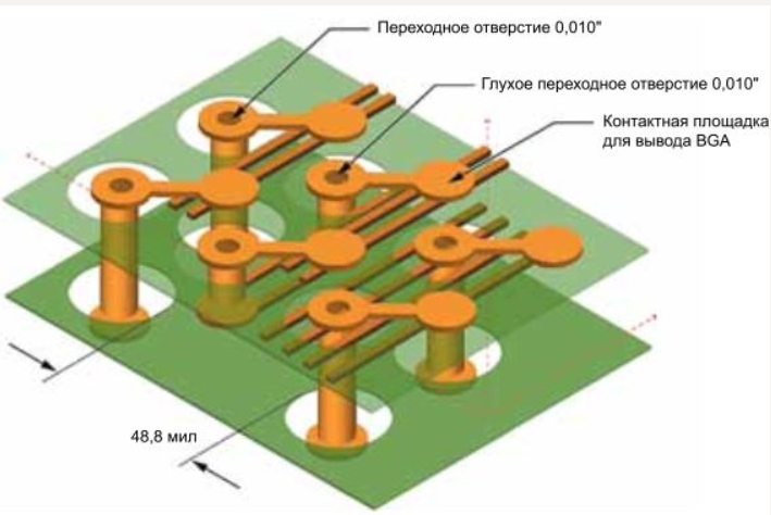Impedance Matching in HDI PCB Design