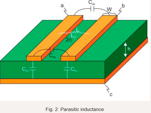 Fig. 2: Parasitic inductance