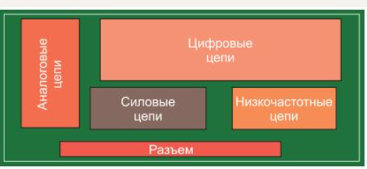 Separate placement of components