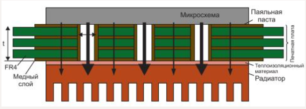 Heatsink for powerful components