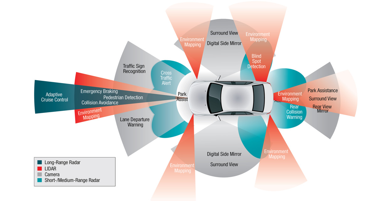 Achieving Low-Loss Transmission and Thermal Reliability with Taconic TLY-5 PCBs in Automotive mmWave Radar Systems