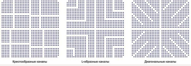 Placing blind transitions in a cross, L-shape, or diagonal pattern creates "boulevards" on the inner layers, allowing for denser routing. Image source: The HDI Handbook by Happy Holden