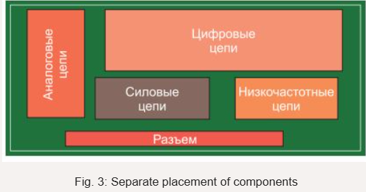 Fig. 3: Separate placement of components